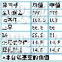 Q3全球手机销量或下降9.7% 三星LG将跑赢市场