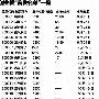 创业板十月拉响上课铃 首批28公司全部敲定