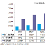 尼尔森:Q3网络展示广告市场估值48.5亿 增31%
