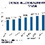 上半年中国移动电视终端数量达19.55万个