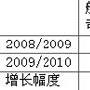 去哪儿:冬春航季将迎来航空市场“降价潮”