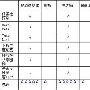 更创新更实用 搜狗浏览器亮点功能对比