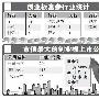 2009胡润创业板富豪榜首发 IT行业占14人