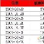 十一月安全形式预测 政府网站需加强防御 — IT技术