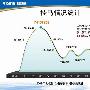 瑞星全面提升“云安全”系统