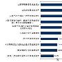 年终盘点:2009中国SaaS市场回顾(组图)