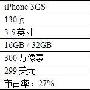 谷歌Nexus One对比苹果iPhone 3GS(附表)