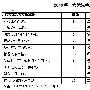 Gartner:2010年及未来四大关键趋势及预测