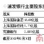移动或携400亿入股浦发 持股20%成第二股东