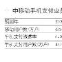 移动入股浦发褒贬不一 遇手机支付两大瓶颈