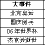 两会吸引视频网站纷纷推直播 催热CDN需求