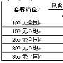 北京电信3G无线宽带资费出炉 上网流量均限15G