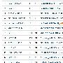28日行情：iPad暴降700 Milestone价格崩盘