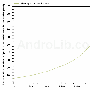 Android Market应用数量本月将突破10万大关