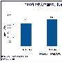 易观：2010年2季度3G手机终端销量达817.3万部