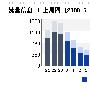 百度更新算法,如何让流量保持平稳日IP一万以上?