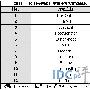 10月份美国最佳虚拟主机提供商TOP12性能评测