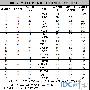 10月第二周域名主机网站排名TOP20 中国万网居首
