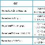 10月第一周网络安全报告：活跃恶意域名共45个
