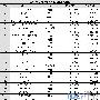 7月全球域名服务商市场份额统计：Godaddy独占32.25%
