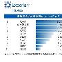 Hitwise中国公布7月单周团购网站排名 拉手居首