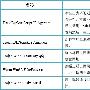 7月第三周网络安全报告：新网万网齐上恶意域名榜