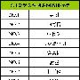 团800发布5月最受关注团购网站排行榜