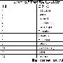 2011年4月份美国最佳虚拟主机TOP12性能评测