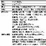 58同城赶集同步融资 分类网站上市前掀资本战