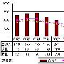 图解酷6财报：全年净亏5150万美元超营收2倍