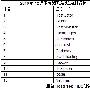 2010年12月下旬美国最佳虚拟主机TOP12性能评测