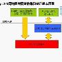 金山回应旗下网站泄露用户隐私：网友误提交