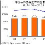 10月垃圾信息举报：我国网络不良与垃圾信息下降4.35%