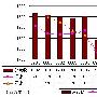 图解雅虎第二季度财报：运营利润率达11.0%