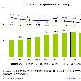 艾瑞：二季度网游收入整体下滑 广告投放降29%