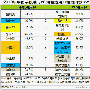 艾瑞：手机搜索偏重娱乐 用户来源多样化