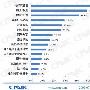 我国SNS用户近2亿 社交游戏再迎高增长