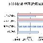 CNZZ报告：2009年10月国内网络游戏发展趋势