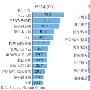 调查显示地方网络社区更受欢迎 用户消费力强