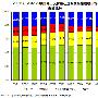 网上支付市场交易规模达1250亿