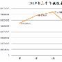 报告称色情网站挂马频繁 6成网民不惜中毒浏览