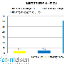 招聘类TOP3网站周独立访问用户均值330万