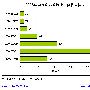 08年度网购市场发展报告发布 57万人靠淘宝为生