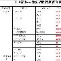 百度成网络反垄断第一案 被诉垄断企业一览