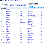 Google音乐搜索界面曝光 博客测试搜索效果