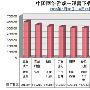 迅雷发布上周中国网络游戏下载流行榜