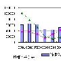 盛大08Q1净利2.9亿元 同比下滑39％