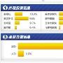淘宝万人大团购遭投诉：机型价格等引争议
