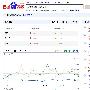 Groupon收购24券真相：原来只是一场忽悠？