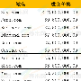 整理历年来百万美元成交的.COM域名